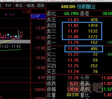 股票五檔買<a href=http://www.xinjsm.com/GPRM/sy/1926.html target=_blank class=infotextkey>賣盤</a>應該怎么分析？