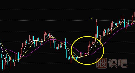 如何分析均線金叉死叉的買賣點(diǎn)（圖解）