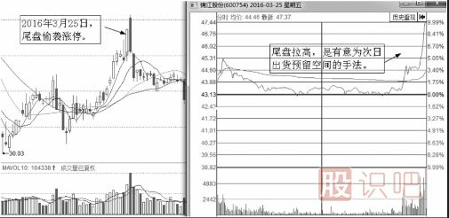 分時圖出貨的幾種走勢-盤口語言之尾盤拉升出貨