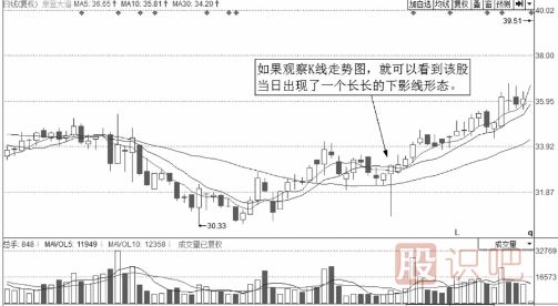 經(jīng)典分時圖形態(tài)-解析向下突襲的裂縫波