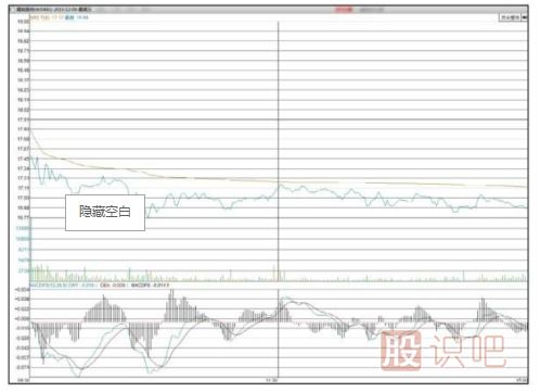 主力會選擇什么時候出貨？【利空或利好突現(xiàn)時】