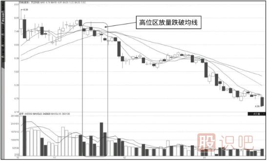 成交量詳解-量價關(guān)系八準(zhǔn)則