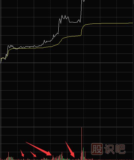 縮量漲停意味著什么？第二天還能漲嗎？