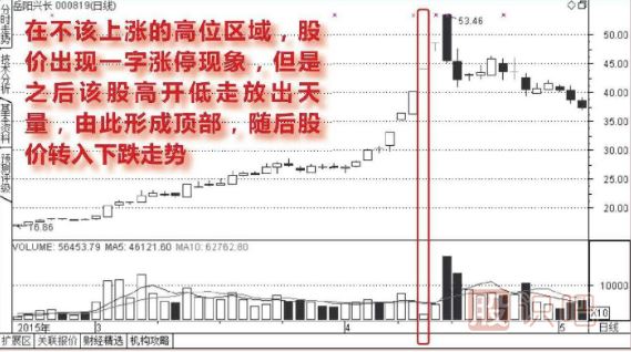 高位出現(xiàn)一字漲停板的誘多走勢圖形介紹（圖解）
