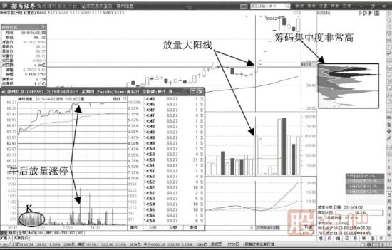 主力拉升前的<a href=http://www.xinjsm.com/jsfx/K/ target=_blank class=infotextkey>K線</a>形態(tài)（圖解）