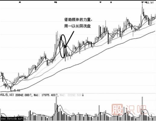 主力是如何利用消息面洗盤的