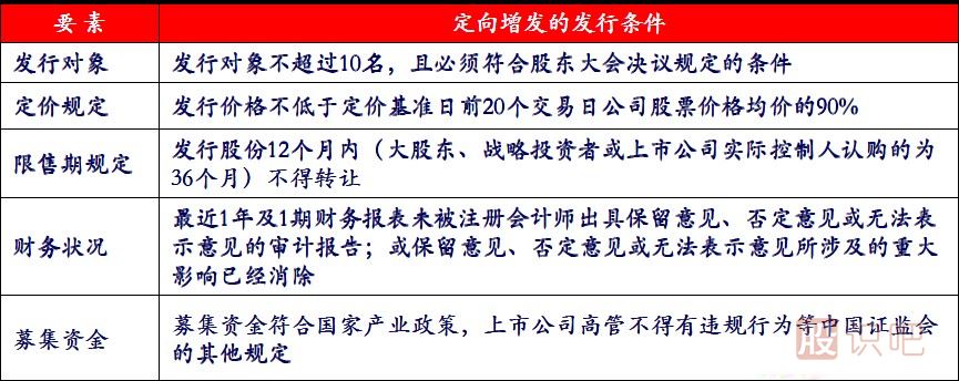 股票定向增發(fā)是什么意思？定向增發(fā)有哪些規(guī)定？