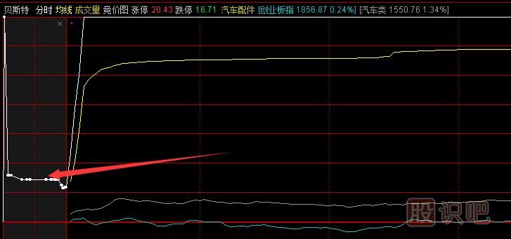 <a href=http://www.xinjsm.com/GPRM/sy/1045.html target=_blank class=infotextkey>股價(jià)</a>早盤高開意味著什么？