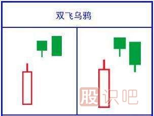 經(jīng)典看跌K線形態(tài)組合錦集，最全最實(shí)用的統(tǒng)計(jì)