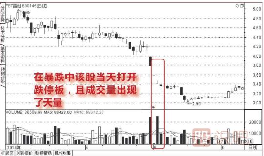 下跌走勢中放量打開的跌停板能<a href=http://www.xinjsm.com/cgjq/mr/ target=_blank class=infotextkey>買入</a>嗎？