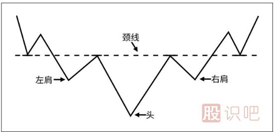 <a href=http://www.xinjsm.com/jszb/K/ target=_blank class=infotextkey>K線圖</a>知識-從K線形態(tài)中分布股票的趨勢