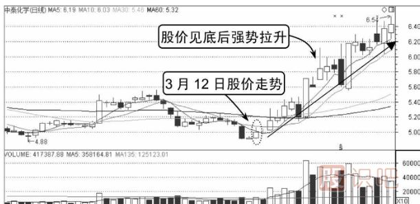 如何看分時(shí)圖的走勢(shì)-分時(shí)買賣技巧分析