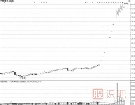 如何從重組概念股中找到短線機(jī)會(huì)