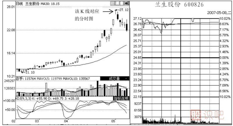 <a href=http://www.xinjsm.com/jsfx/fs/ target=_blank class=infotextkey>分時圖</a>出貨形態(tài)-漲停型和春水流型出貨