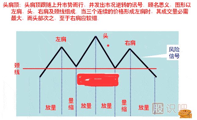 <a href=http://www.xinjsm.com/jszb/K/ target=_blank class=infotextkey>K線圖</a>頭肩頂<a href=http://www.xinjsm.com/cgjq/mc/ target=_blank class=infotextkey>賣出</a>形態(tài)（圖解）