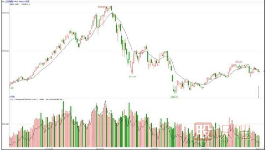 有主力資金入駐的股票與無資金入駐的股票區(qū)分