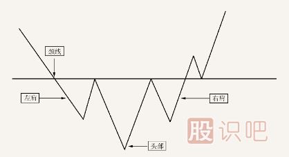 <a href=http://www.xinjsm.com/jsfx/K/ target=_blank class=infotextkey>K線</a>突破形態(tài)-遇到這幾種形態(tài)可以判定為有效突破