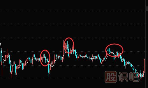 短線止損操作技巧