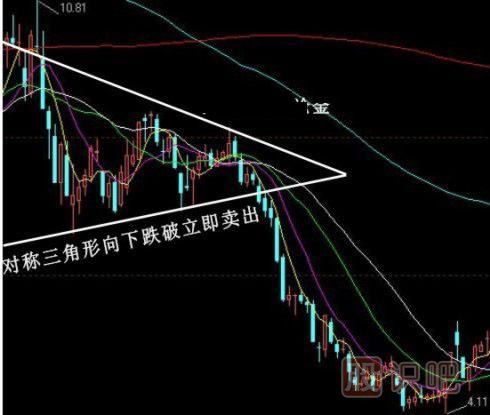 股票k線形態(tài)買賣點(diǎn)大全,k線圖經(jīng)典圖解