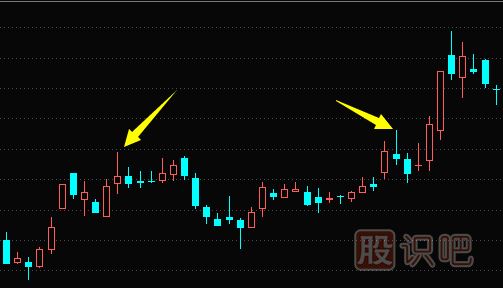 主力是怎么利用K線形態(tài)來騙線的