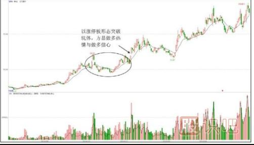 洗盤手法匯總-挖坑型洗盤手法（三）
