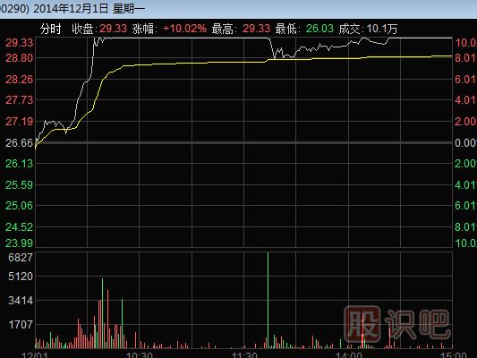 主力是如何通過漲停板來出貨的