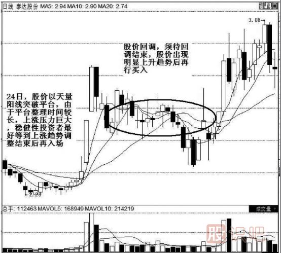 K線實(shí)戰(zhàn)口訣：平臺突破氣勢強(qiáng)，辨清形態(tài)待上漲