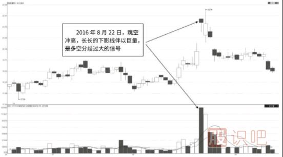 巨量的長(zhǎng)下影線-經(jīng)典賣出<a href=http://www.xinjsm.com/jszb/K/ target=_blank class=infotextkey>K線圖</a>形態(tài)