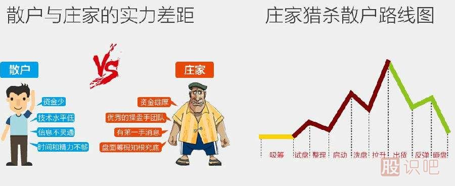 如何發(fā)現(xiàn)莊股-七招判斷股票有沒(méi)有主力莊家
