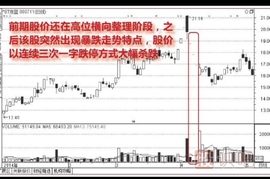 怎么分析連續(xù)出現(xiàn)一字板跌停的股票