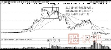 主力莊家出貨手法-主力會虧損出貨嗎？