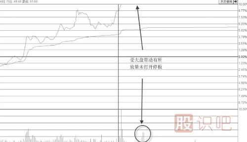 <a href=http://www.xinjsm.com/GPRM/sy/870.html target=_blank class=infotextkey>漲停板</a>位置放量卻不<a href=http://www.xinjsm.com/GPRM/sy/1523.html target=_blank class=infotextkey>打開漲停</a>板是主力<a href=http://www.xinjsm.com/GPRM/sy/1961.html target=_blank class=infotextkey>出貨</a>嗎？