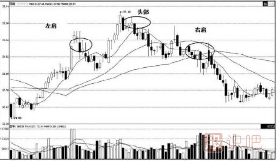 頭肩底-<a href=http://www.xinjsm.com/jsfx/K/ target=_blank class=infotextkey>K線</a>圖形態(tài)（圖解）