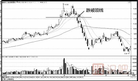 從K線形態(tài)把握賣點(diǎn)