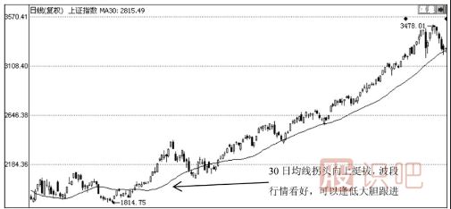 30日均線怎么看？30日均線短線支撐點(diǎn)看法