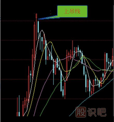 炒股入門K線圖知識(shí)（圖解）