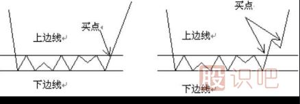 <a href=http://www.xinjsm.com/jszb/K/ target=_blank class=infotextkey>K線圖</a>選股-潛伏底選股的技巧