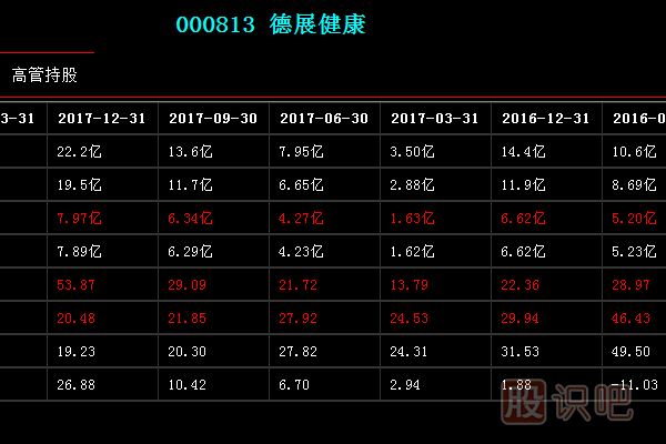 短線操作所需要的市場整體環(huán)境