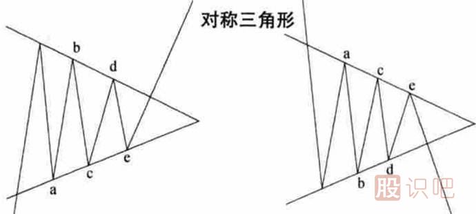 <a href=http://www.xinjsm.com/jszb/K/ target=_blank class=infotextkey>K線圖</a>形態(tài)介紹-對(duì)稱三角形-上升和下降三角形（圖解）