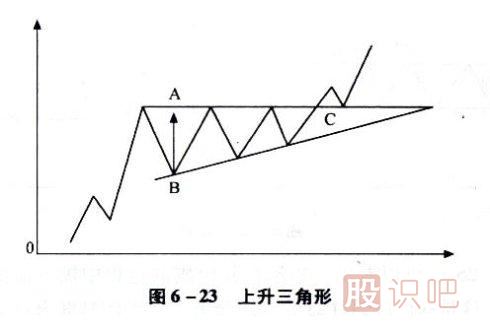 向上有效突破K線圖形態(tài)（圖解）