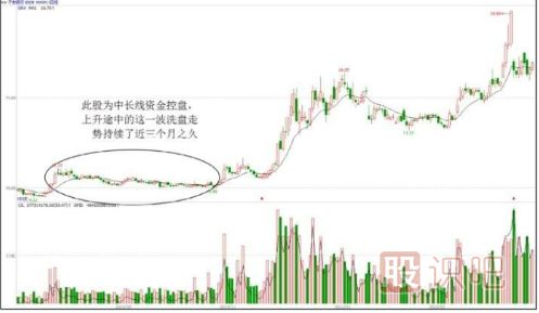 怎么判斷洗盤的時(shí)間長(zhǎng)短