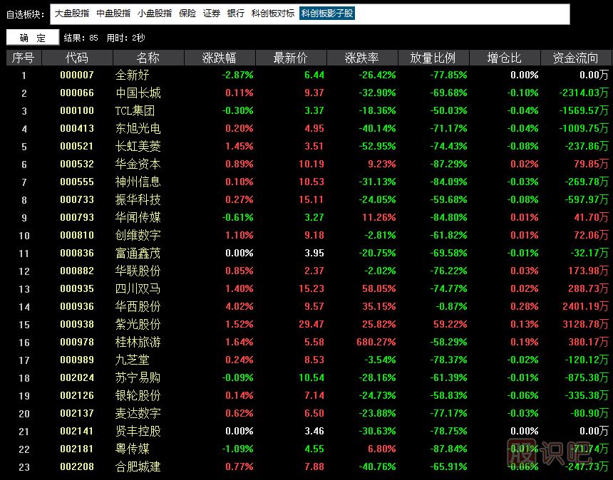 科創(chuàng)板影子股是什么意思？有哪些股票屬于科創(chuàng)影子股？