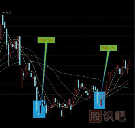 炒股入門K線圖知識(shí)（圖解）