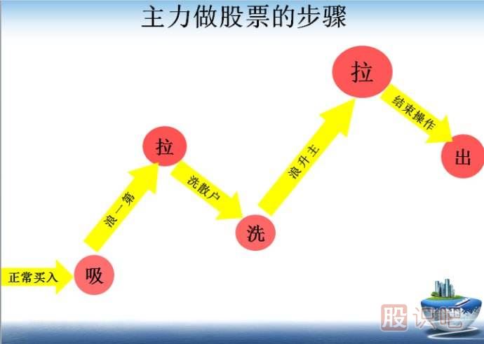 股票主力試盤是什么意思？主力為什么要試盤？