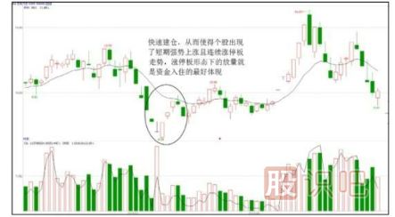 如何分析漲停板是啟動(dòng)拉升還是建倉(cāng)