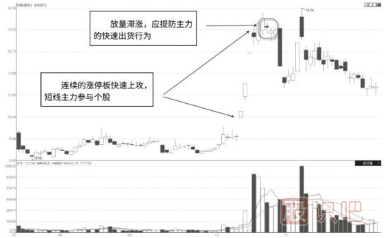 如何分析短線主力控盤的股票