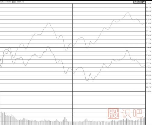 漲停板位置放量卻不打開漲停板是主力出貨嗎？
