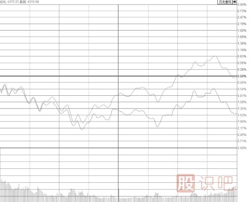大盤跳水帶動個股尾盤突然打開漲停板我們應(yīng)該如何應(yīng)對？