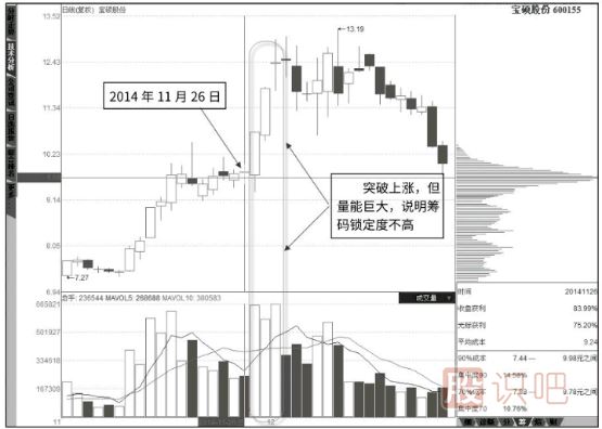 成交量指標(biāo)的變化是股票上漲的最關(guān)鍵因素