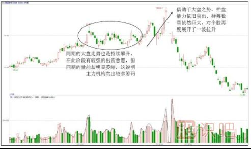 主力出貨股票一定會下跌嗎？出貨階段的上漲走勢